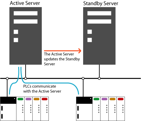What Is Session Persistence? How It Works, Advantages, And Applications-becke Telcom
